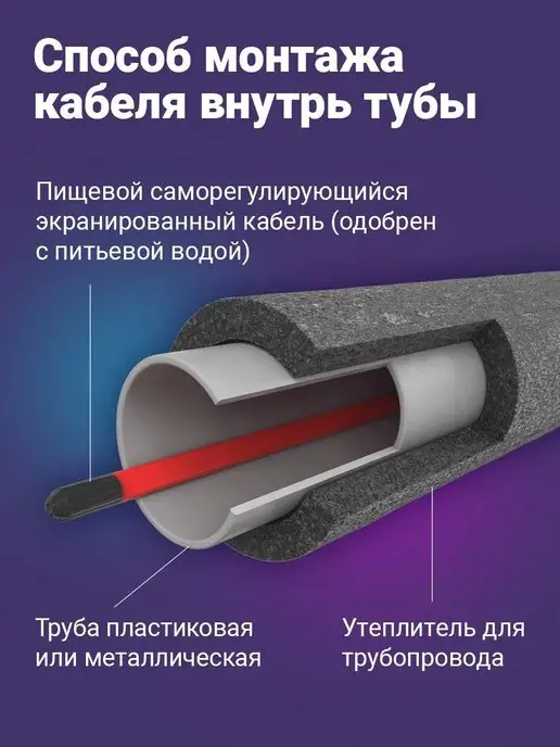 Nunicho Греющий кабель в трубу 3м 15Вт саморегулирующийся на отрез, 5 м, 10 Вт, фото 3