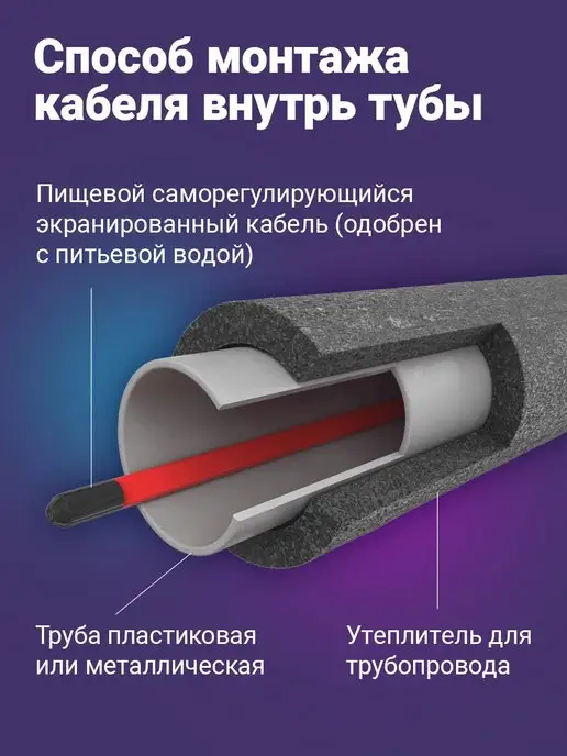 Nunicho Греющий кабель в трубу 3м 15Вт саморегулирующийся на отрез, 3 м, 15 Вт, фото 4