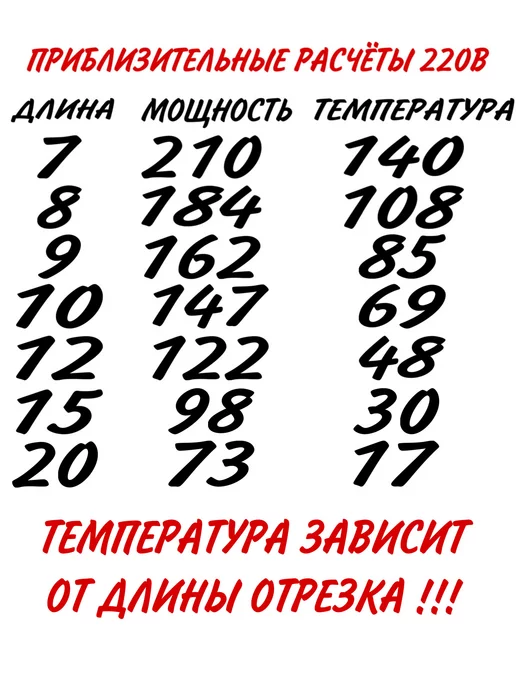 Греющий кабель для теплого пола 10 метров, 10 м, фото 3