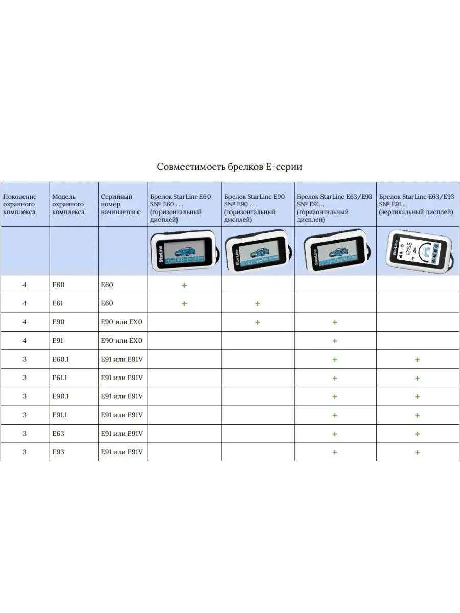 StarLine Брелок StarLine E90.1, E91.1, E60.1, E61.1, Е93, Е63