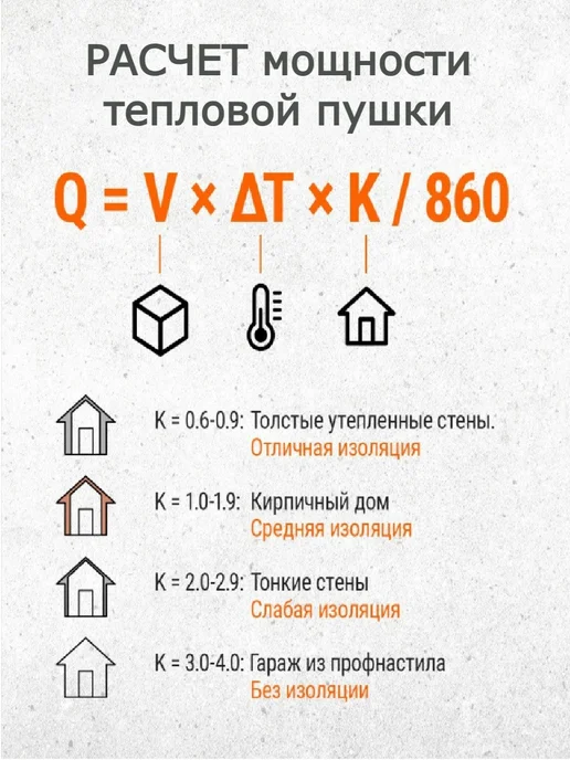 TDM Electric Тепловентилятор тепловая пушка обогреватель напольный 2 квт, черный, фото 8