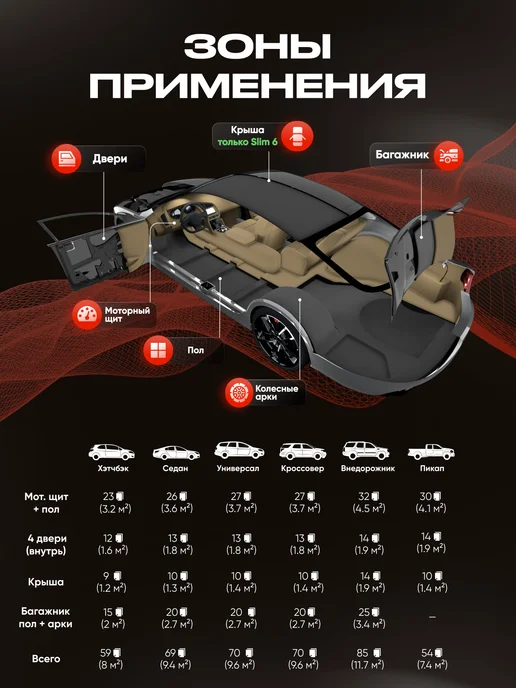 SGM Шумоизоляция автомобиля SLIM 6 мм, 10 листов, вариант, фото 5
