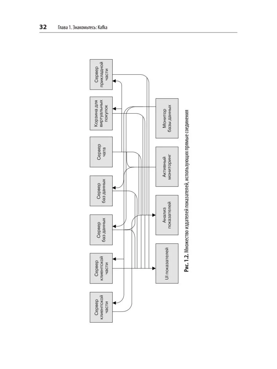 Apache Kafka. Потоковая обработка и анализ данных ПИТЕР 149592365 купить за  1 612 ₽ в интернет-магазине Wildberries