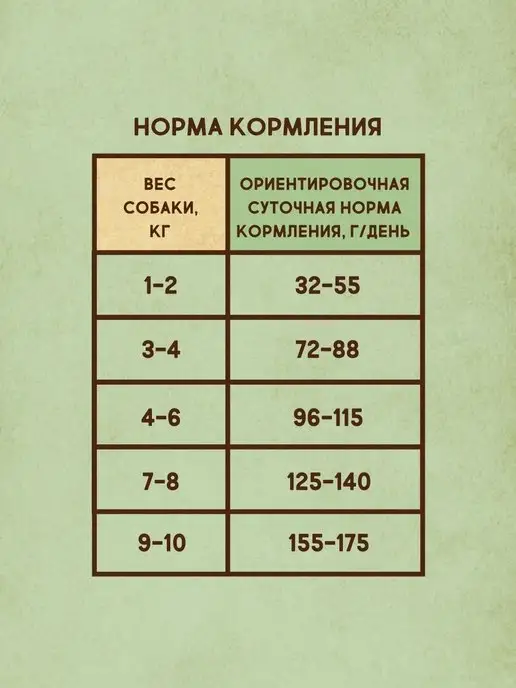 Сухой корм Dezzie для собак, мелкие, 15 кг, фото 7