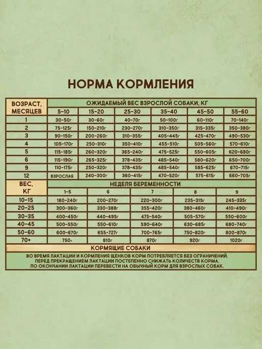 Сухой корм Dezzie для собак, щенки, индейка, курица, 15 кг, фото 6