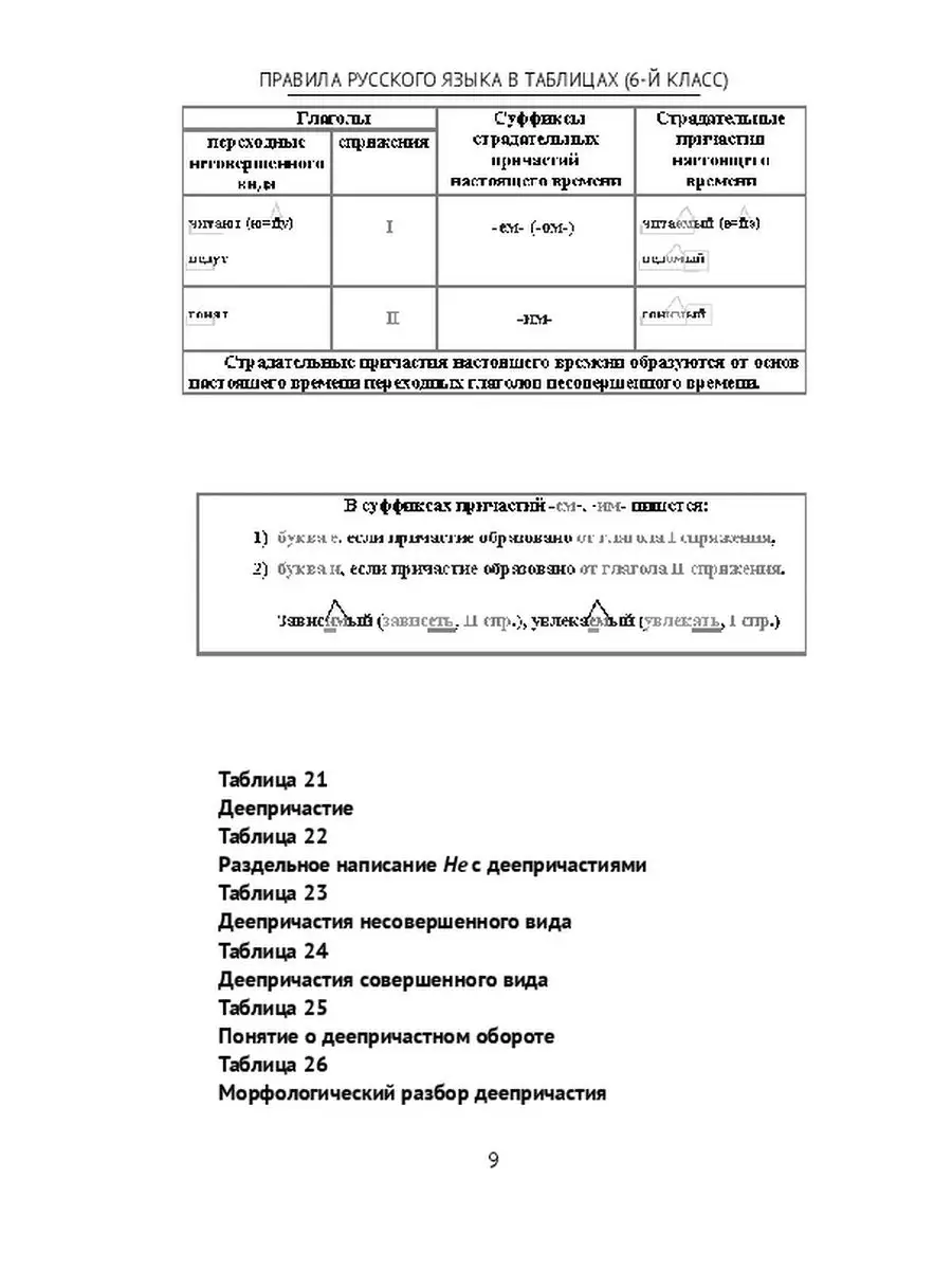 Правила русского языка в таблицах (6-й класс) Ridero 149725271 купить за  494 ₽ в интернет-магазине Wildberries