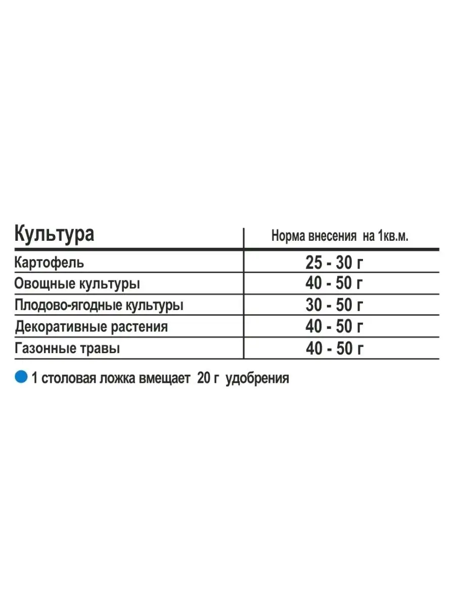 Комплексное удобрение Весеннее 1 кг JOY дом, сад 149736160 купить за 168 ₽  в интернет-магазине Wildberries