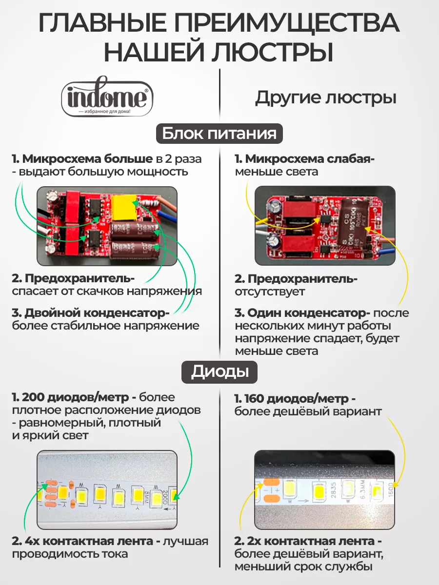 Люстра потолочная светодиодная кольцо indome 149785621 купить за 3 510 ₽ в  интернет-магазине Wildberries