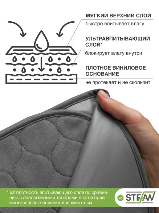 Stefan Пеленка многоразовая непромокаемая впитывающая 40х60 см, 2 шт, фото 4