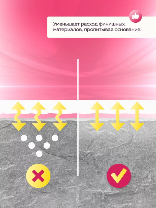 Farbitex Грунтовка для стен, вариант, фото 4