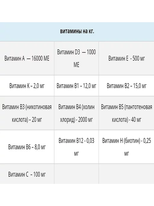 Сухой корм Bisko Биско для собак, мелкие, говядина, 3 кг, фото 4