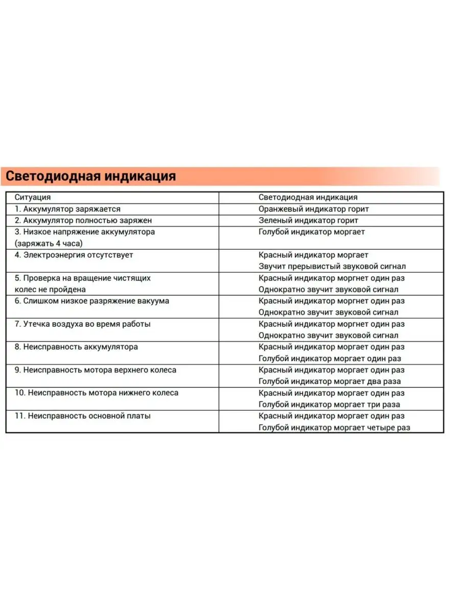 Робот-мойщик окон Даджет W100 KIT FB0316 Даджет 150112521 купить за 12 376  ₽ в интернет-магазине Wildberries