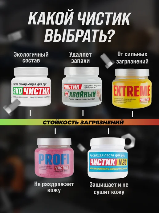 ВМПАВТО Паста для очистки рук ЧИСТИК PROFI, 470 мл, 200 мл, фото 6