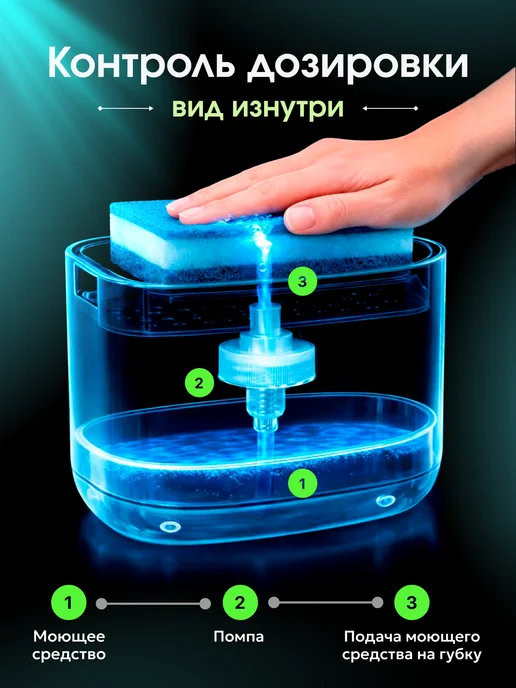 EVOHOME Дозатор для моющего средства и губки, 350 мл, 350 мл, фото 5