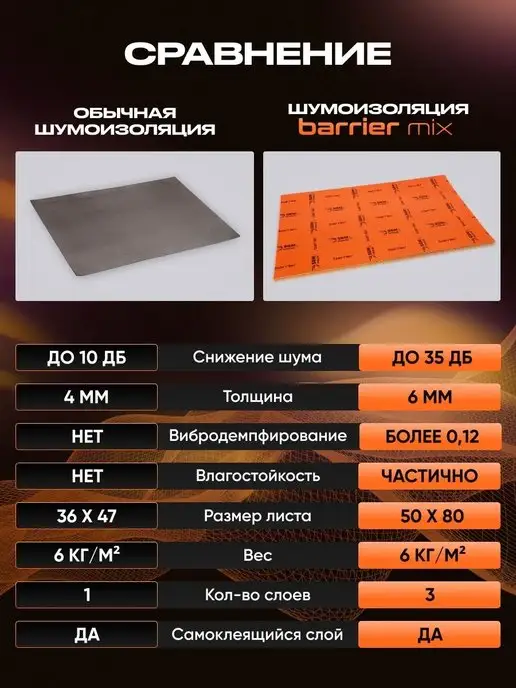 SGM Шумоизоляция автомобиля Barrier Mix 6мм, 5 листов, 2 шт, фото 4