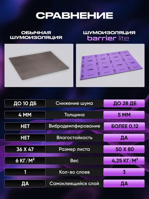 SGM Шумоизоляция автомобиля Barrier Lite 5мм, 2 листа, вариант, фото 4