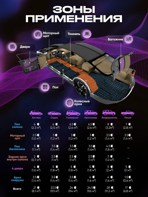 SGM Шумоизоляция автомобиля Barrier Lite 5мм, 2 листа, вариант, фото 7