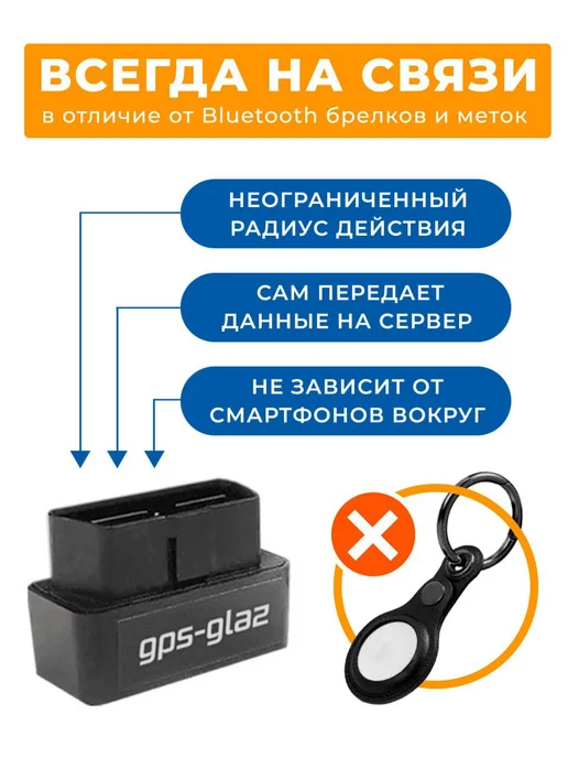 GPS-glaz GPS трекер ГЛОНАСС для автомобиля OBD с SIM-картой, черный, фото 3