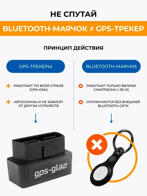 GPS-glaz GPS трекер ГЛОНАСС для автомобиля OBD с SIM-картой, черный, фото 5