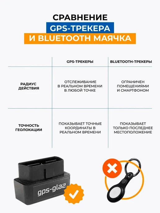 GPS-glaz GPS трекер ГЛОНАСС для автомобиля OBD с SIM-картой, черный, фото 6