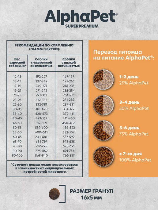 Сухой корм AlphaPet Monoprotein для собак, крупные, средние, индейка, 2 кг, фото 3