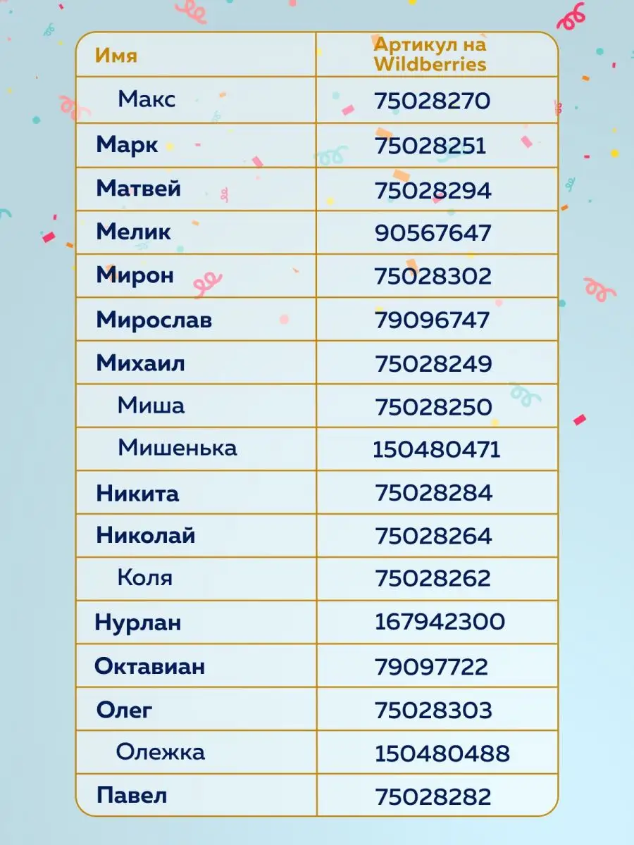 Воздушный шар именной Данил На радость всем 150480453 купить за 219 ₽ в  интернет-магазине Wildberries