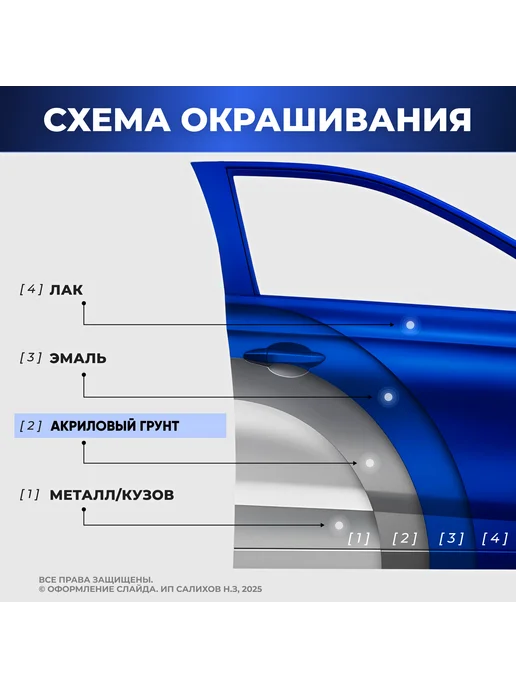 1К Грунт акриловый для автомобиля, серый, баллон 520 мл, 520 мл, фото 3