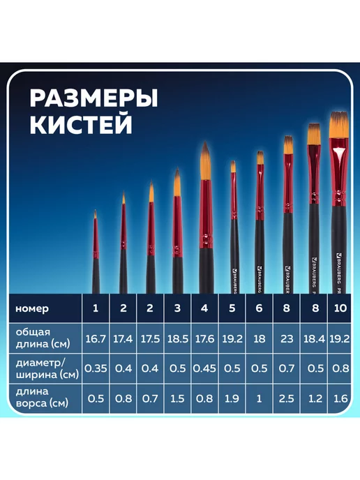 Brauberg Кисти для рисования акварелью, гуашью, акрилом, набор 10шт, 10 шт, фото 5