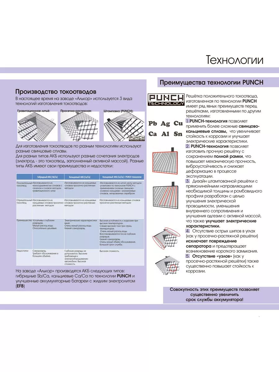 Аккумулятор Тюмень ( Тюменский Медведь ) 60 прямая L2 МЕДВЕДЬ Ca/Ca  150675473 купить за 5 486 ₽ в интернет-магазине Wildberries