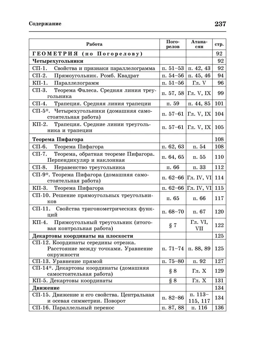 Алгебра Геометрия Самостоятельные и контр. работы 8кл Ершова ИЛЕКСА  150679619 купить за 264 ₽ в интернет-магазине Wildberries