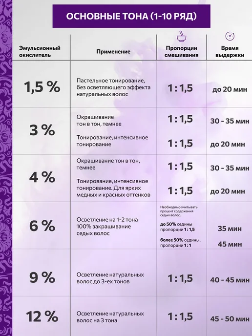 CONSTANT DELIGHT Краска для волос с витамином С 10.69, 100 мл, 100 мл, фото 7
