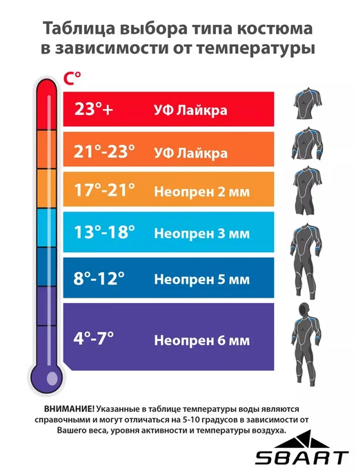 SBART Гидрокостюм неопреновый 3 мм, черный, фото 6