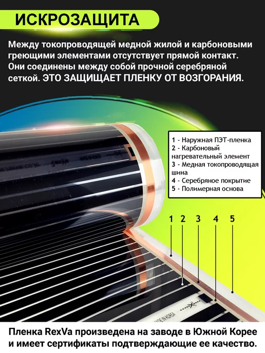 Rexva Теплый пол электрический 2 м.кв. с терморегулятором, 2 м, фото 8