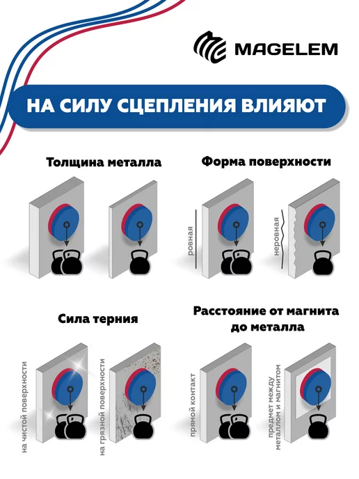 MagElem Магнитное крепление феррит без резьбы D20 мм - 6шт, 6 шт, фото 3