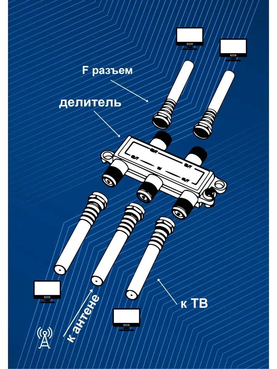 ТВ делитель (сплиттер) 2-выхода