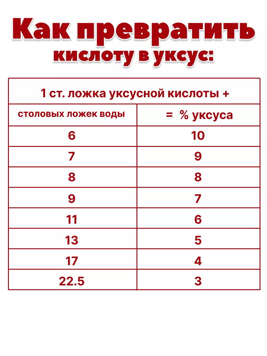 Как развести 70 уксус до 9 процентов. Плотность уксуса 70 процентного.