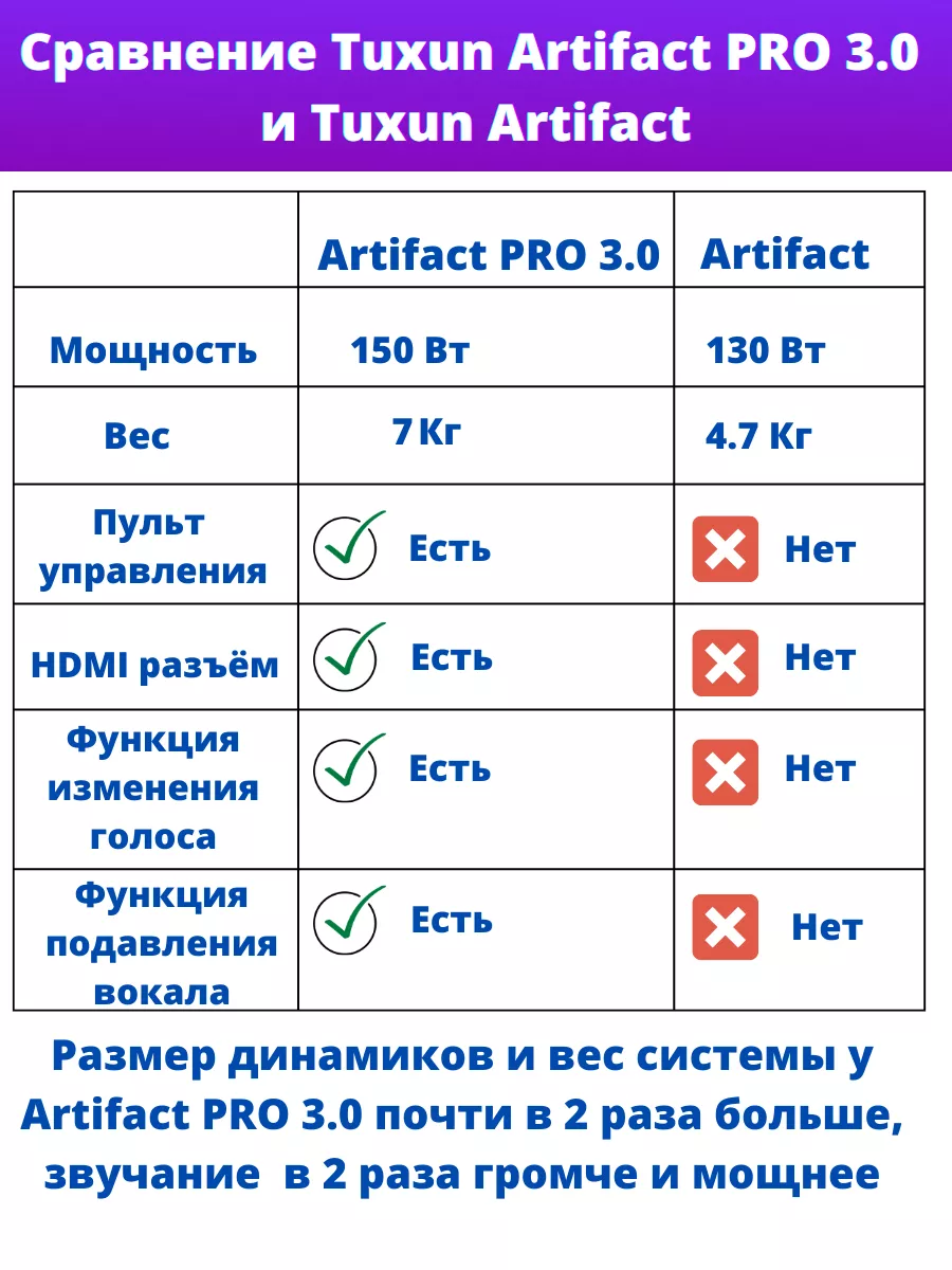 Караоке система Artifact Pro 3.0 с двумя микрофонами Tuxun 150843373 купить  в интернет-магазине Wildberries