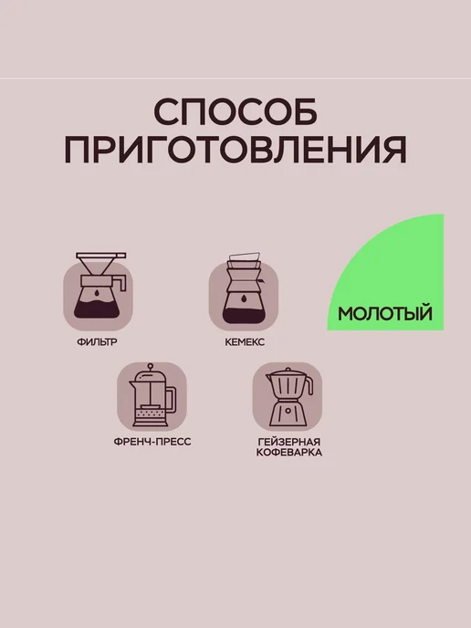 Lebo Кофе молотый ЛЕБО Classic Арабика 100%, 250 г, 250 г, фото 3