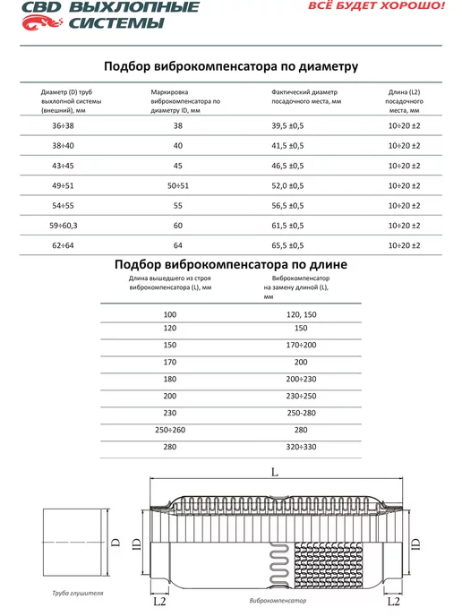 CBD Гофра (сильфон) глушителя 45х200 мм 3х-слойная WIRE MESH, 45x200 мм, фото 3