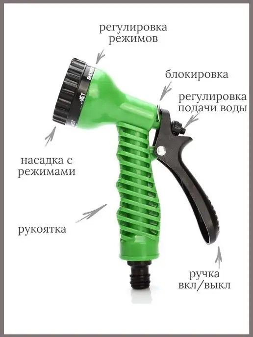 Шланги Садовые Набор садовый для полива к шлангу, вариант, фото 3
