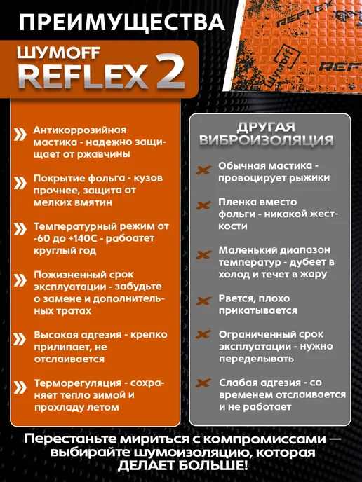 Шумофф Виброизоляция автомобиля, шумоизоляция Рефлекс 2, 12л, 24 л, фото 4