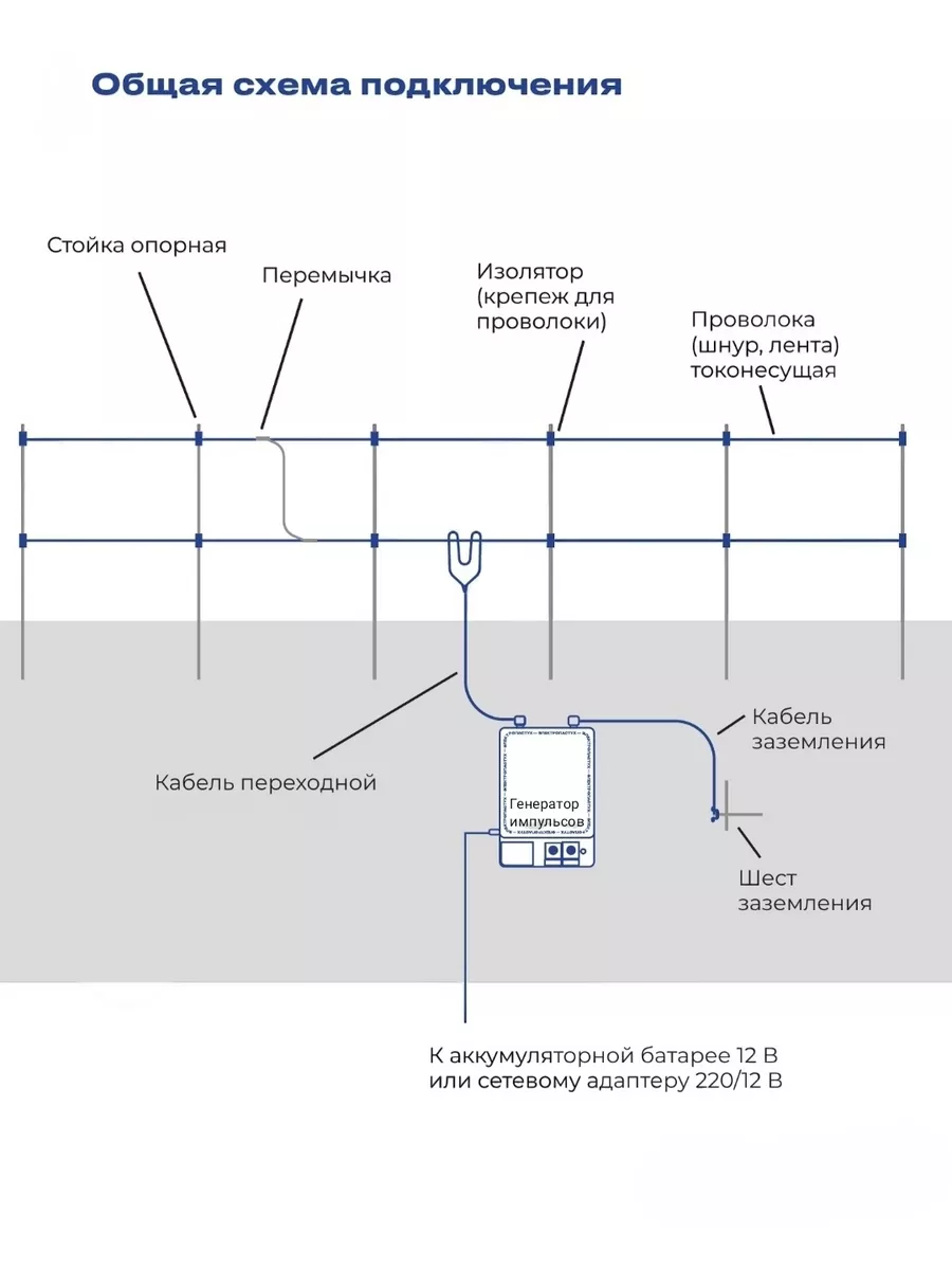 Как работает электропастух