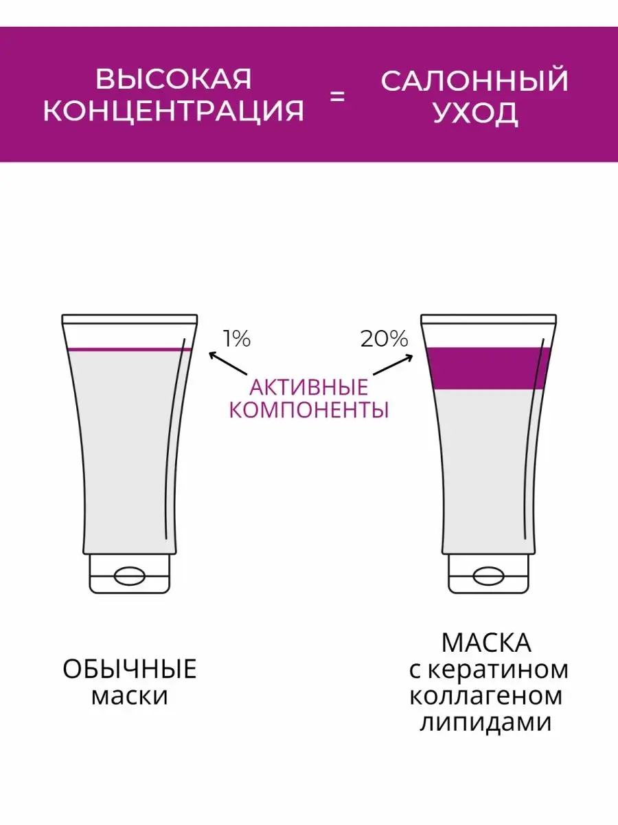 Набор для ухода и восстановления волос. Лечебный. PERSOLAVIT 151310135  купить за 2 884 ₽ в интернет-магазине Wildberries