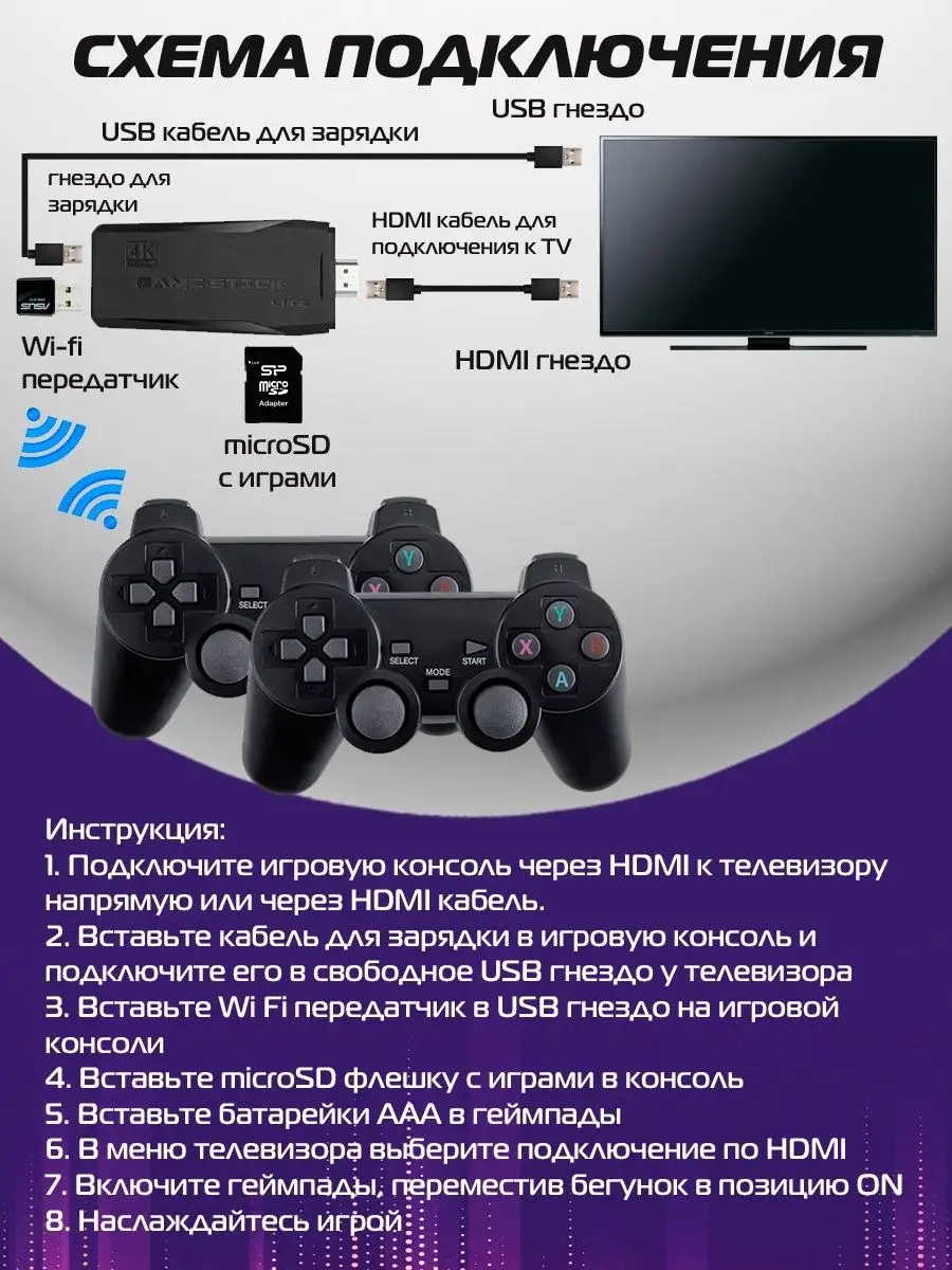 Игровая приставка со Смарт ТВ Game Box Android TV 2в1 Game stick 151314055  купить в интернет-магазине Wildberries