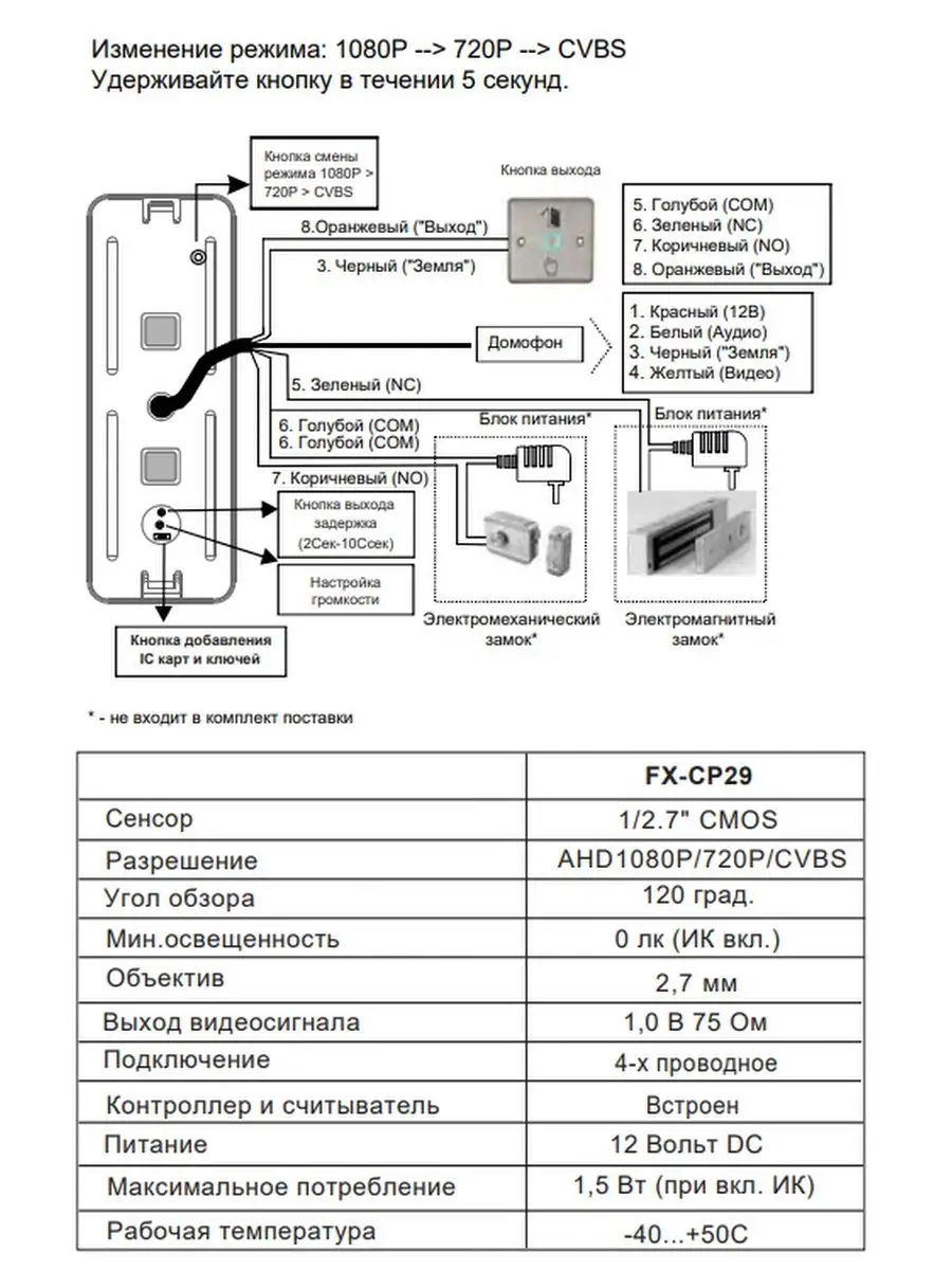 Вызывная панель домофона FX-CP29 FOX. 151314963 купить за 7 143 ₽ в  интернет-магазине Wildberries