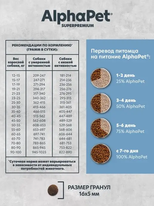 Сухой корм AlphaPet Superpremium Монопротеин Белая для собак, рыба, 2 кг, фото 5