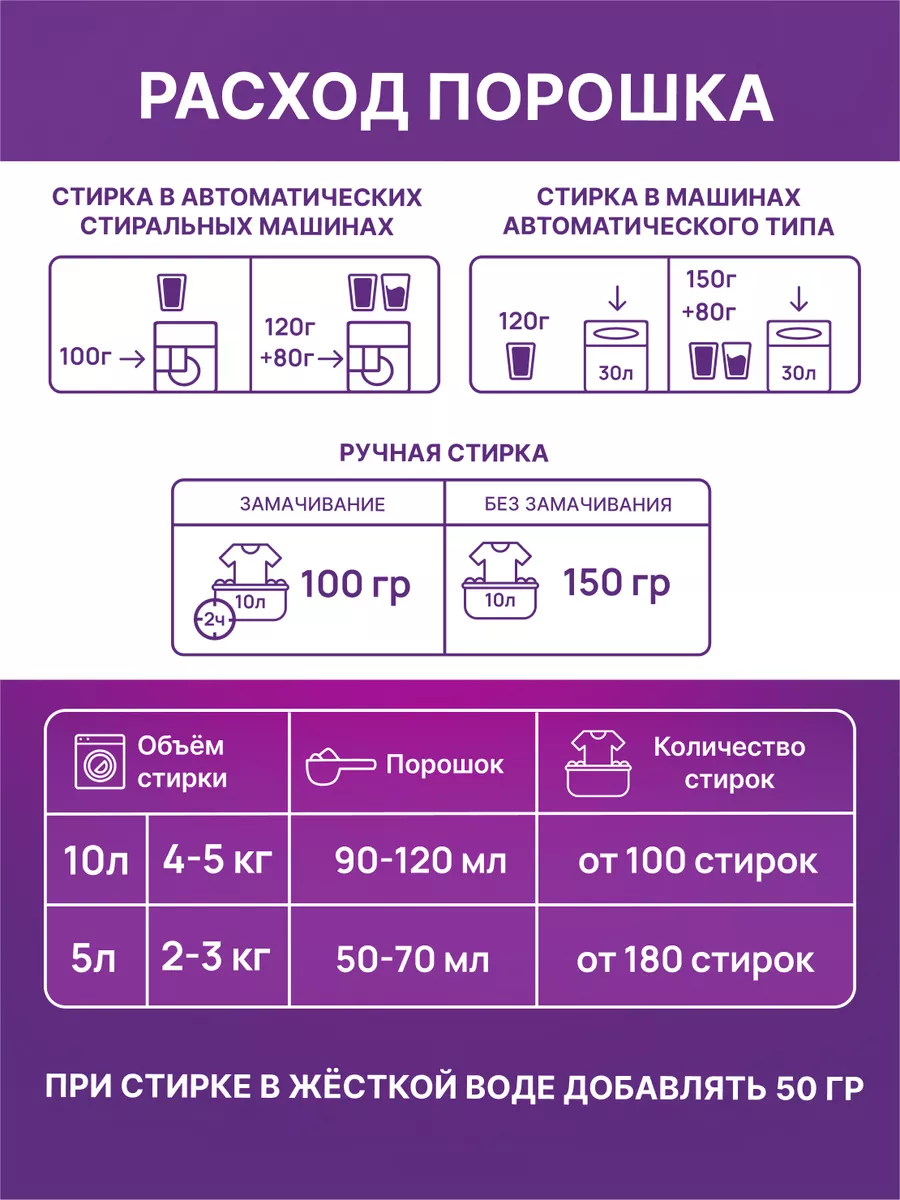 Стиральный порошок автомат для цветного белья 9 кг 7eco 151377441 купить за  960 ₽ в интернет-магазине Wildberries