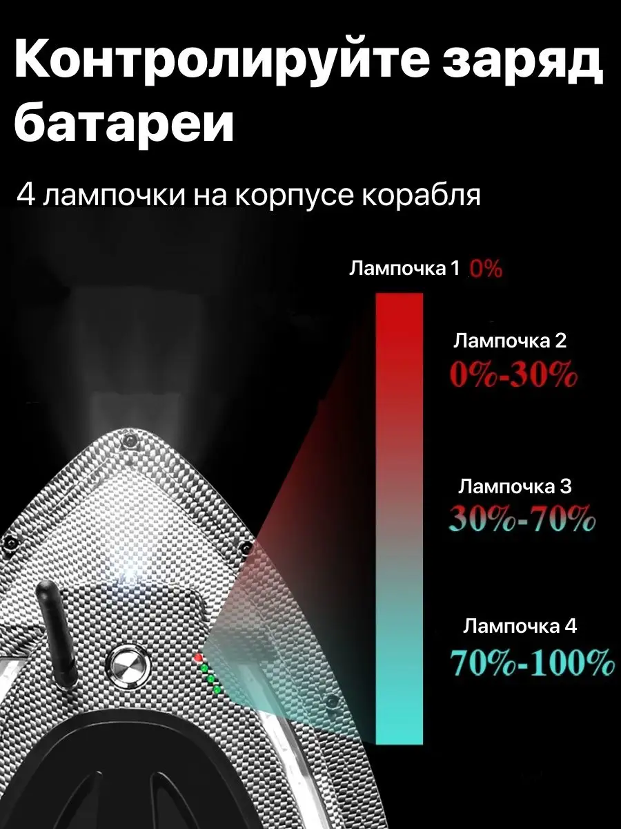 Кораблик прикормочный с GPS навигацией на 40 точек FlytecRC Mich 151418117  купить в интернет-магазине Wildberries