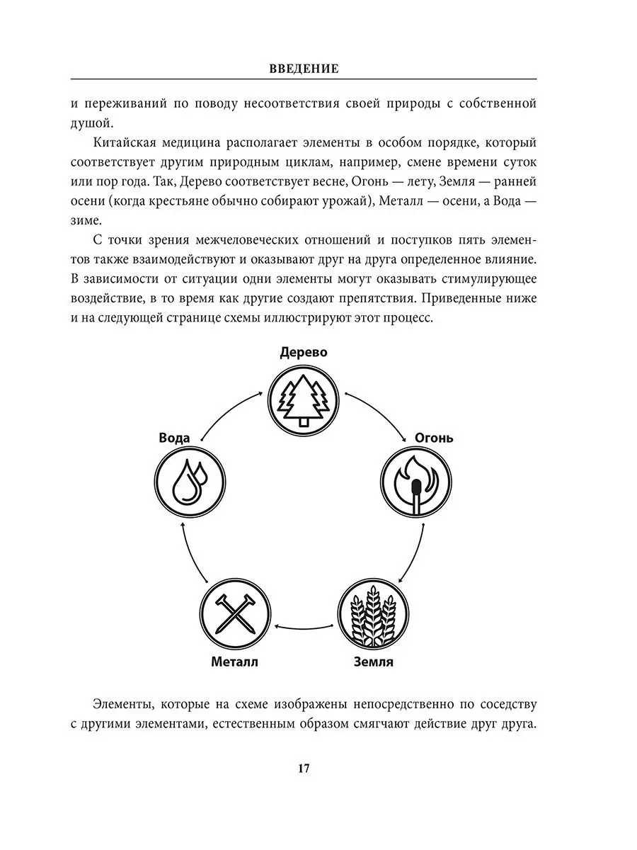 5 архетипов. Дерево. Огонь. Земля. Металл. Вода Попурри 151683051 купить за  729 ₽ в интернет-магазине Wildberries