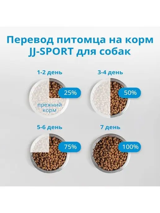 Сухой корм JJ-SPORT Живая Сила для собак, рыба, 10 кг, фото 8